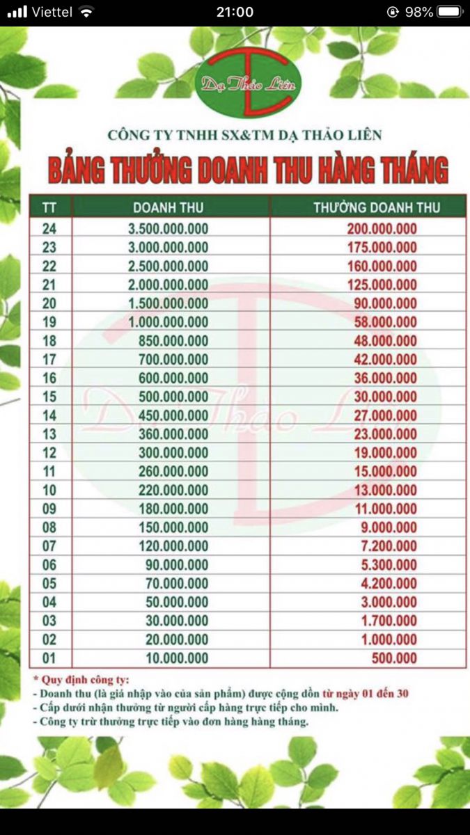 bảng thưởng doanh số hàng tháng của dạ thảo liên